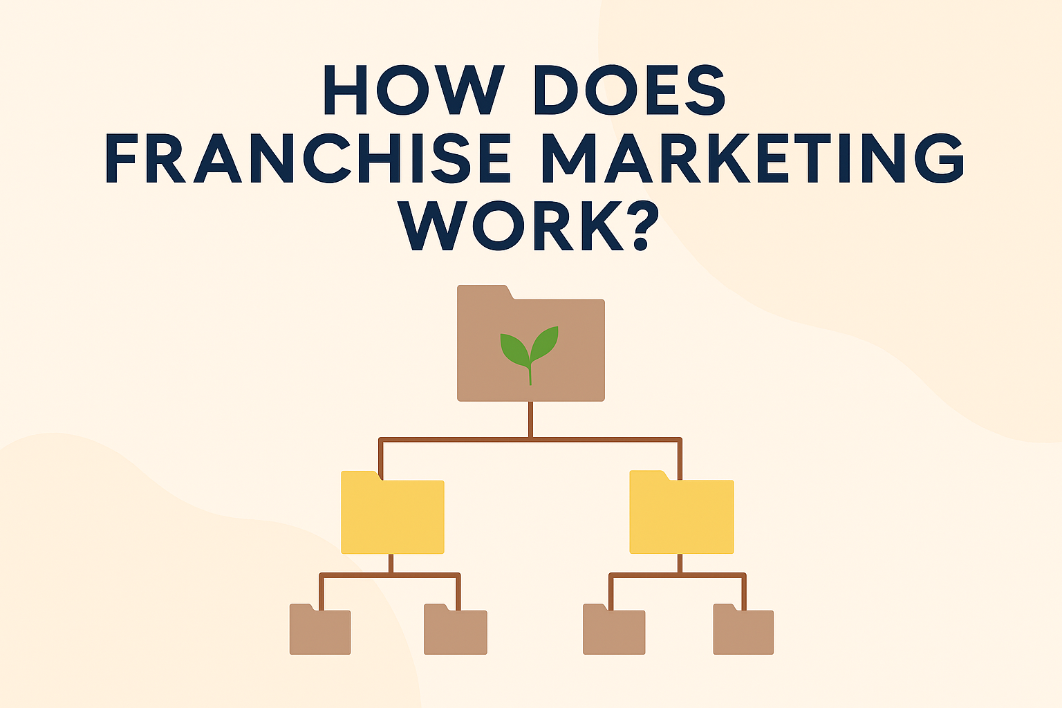 Franchise Marketing How Does It Work